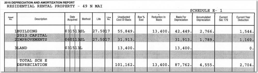 Depreciation Schedule E.jpg